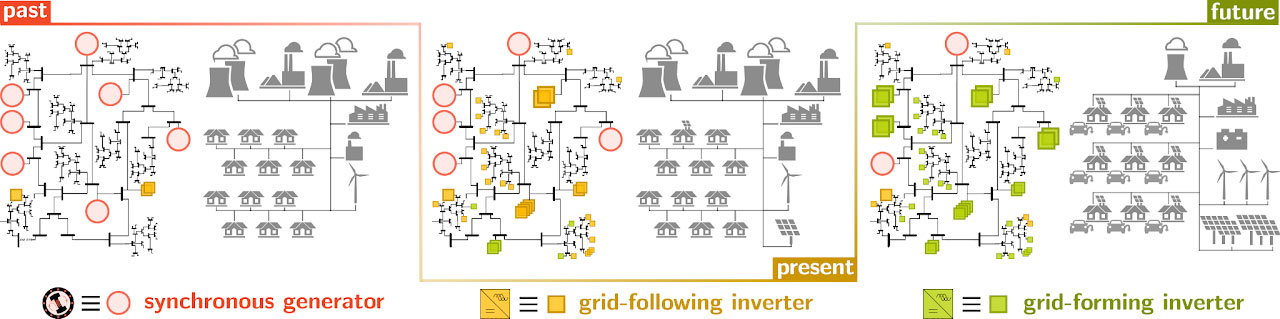 Infographic of Inverter Based Resources (IBR's).